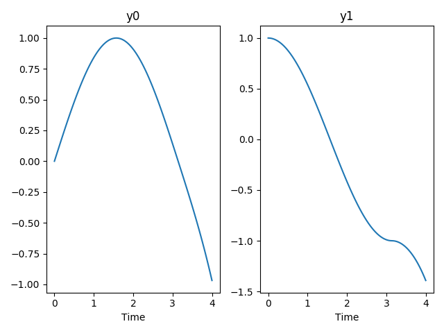 _images/bvp1_random_guess_plot.png