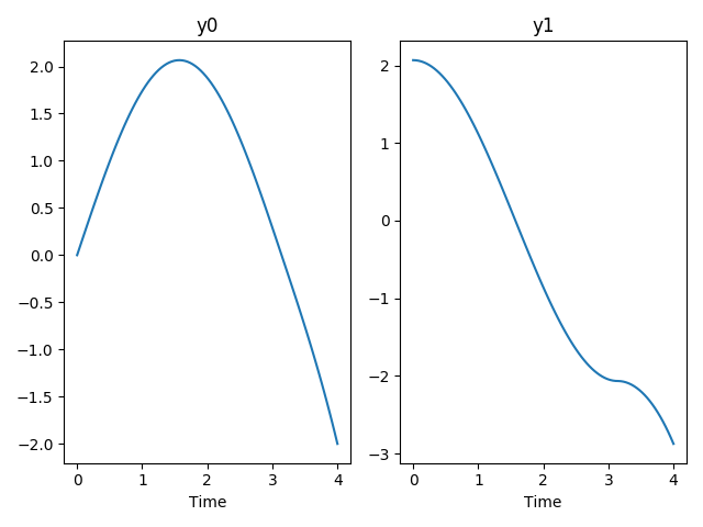 _images/bvp1_solution_plot.png