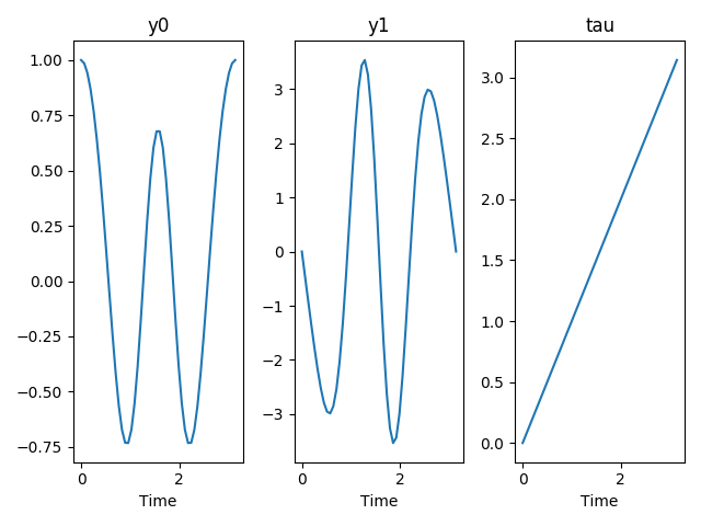 _images/bvp2_solution_plot.png