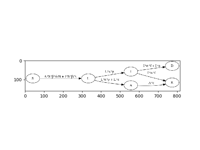 ../_images/sir_unrolled_transition_graph_hard.png