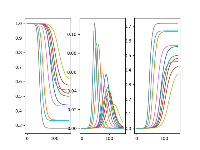 _images/stochastic_param_all.png