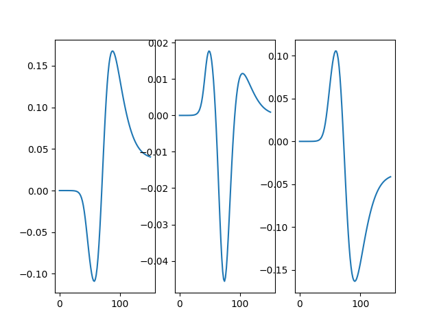 _images/stochastic_param_compare.png