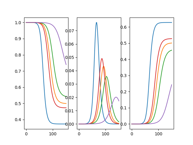 _images/stochastic_param_single.png