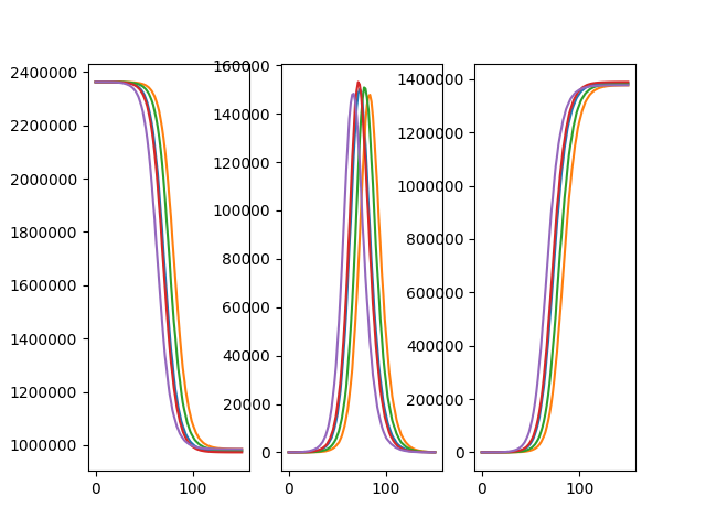 _images/stochastic_process_compare_large_n_curves.png