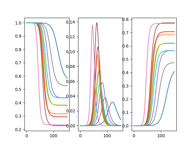 _images/stochastic_param_all.png