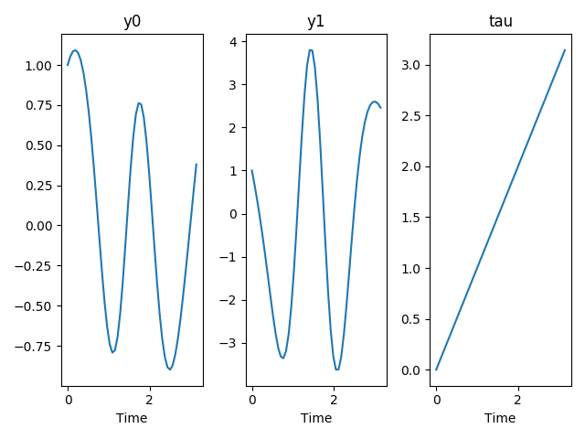 _images/bvp2_random_guess_plot.png