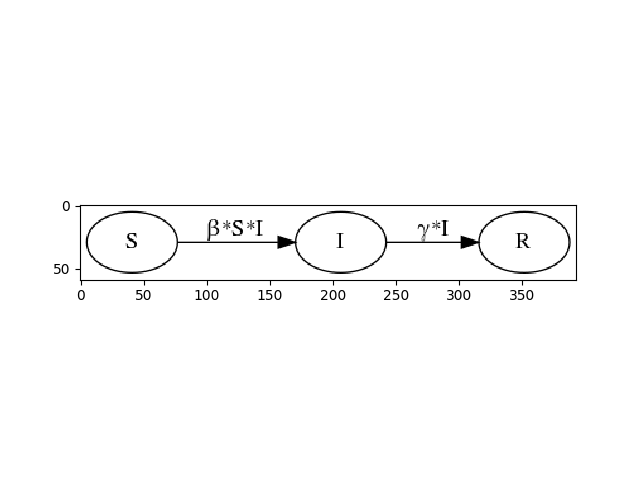 _images/sir_transition_graph.png