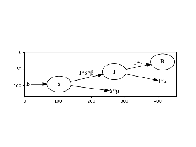 ../_images/sir_unrolled_transition_graph.png