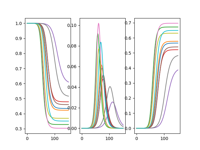 _images/stochastic_param_all.png