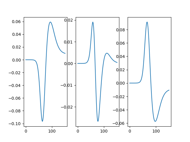 _images/stochastic_param_compare.png