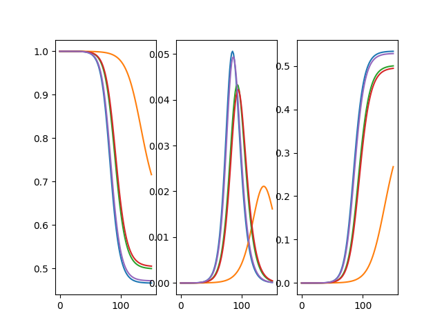 _images/stochastic_param_single.png