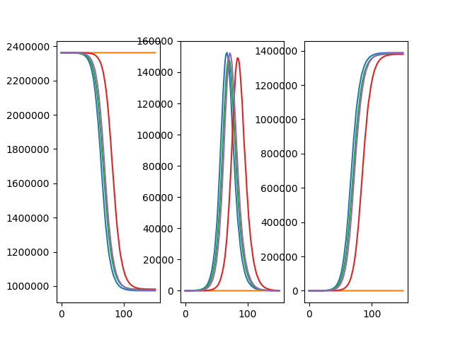 _images/stochastic_process_compare_large_n_curves.png